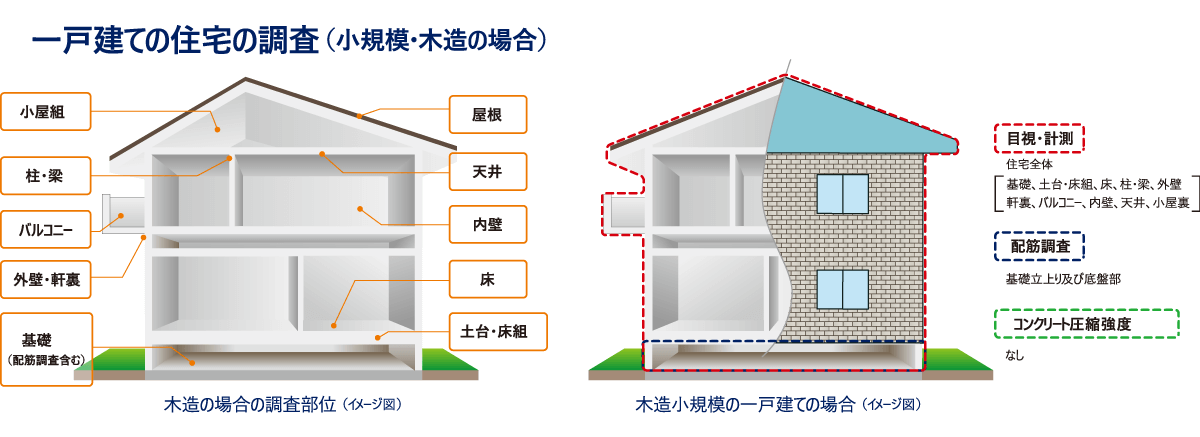 一戸建ての住宅の調査　図解